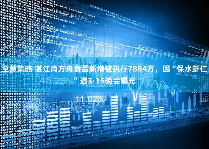 至慧策略 湛江尚方舟食品新增被执行7884万，因“保水虾仁”遭3·15晚会曝光